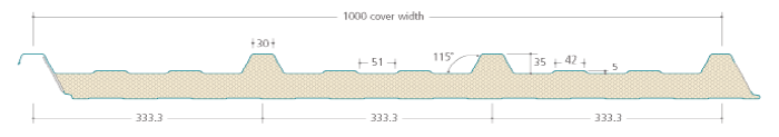 composite-panel-profile