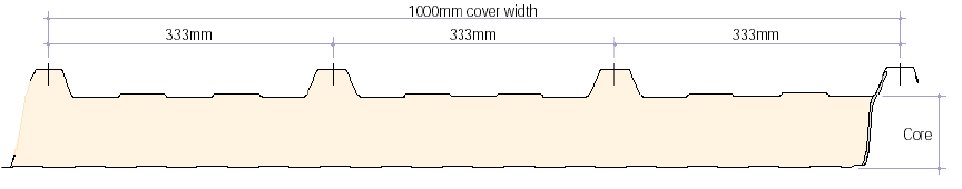 typical-composite-cladding-profile
